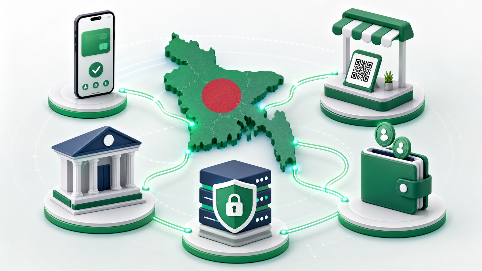 Cashless Bangladesh ecosystem: গ্রাহক, ব্যবসায়ী, ব্যাংক, MFS ও payment switch-এর সংযোগ